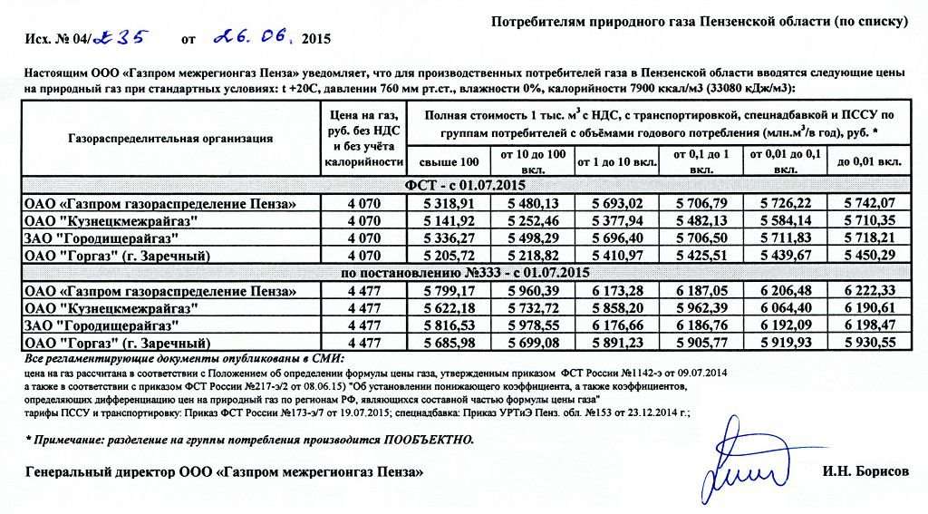 Горгаз богданович карта